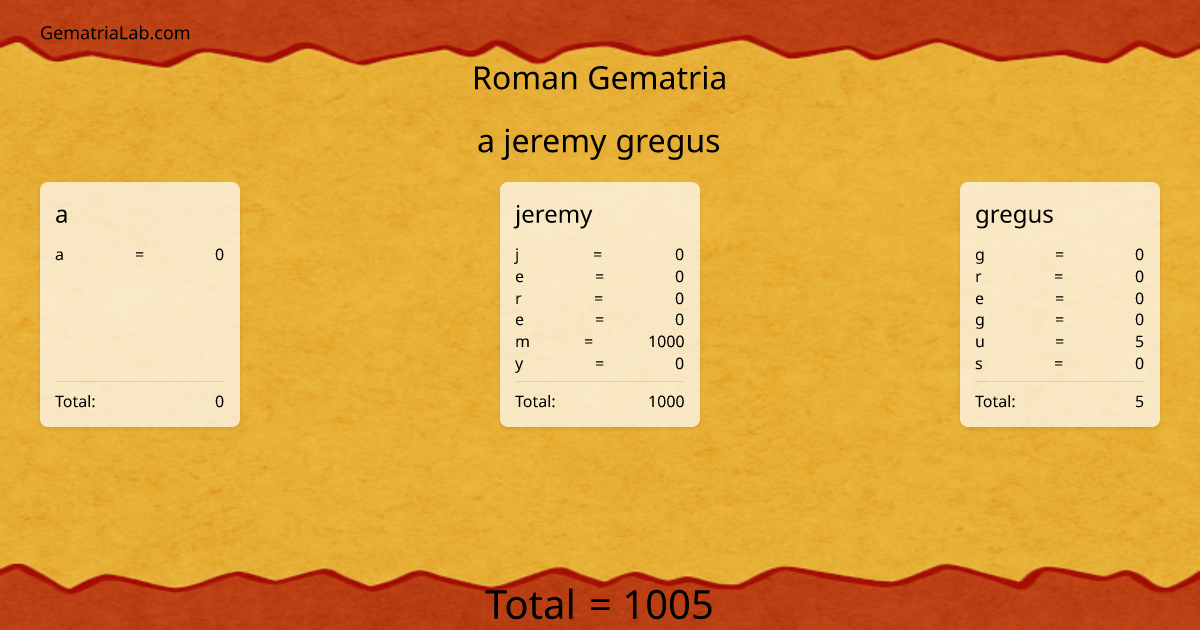 a jeremy gregus in roman Gematria